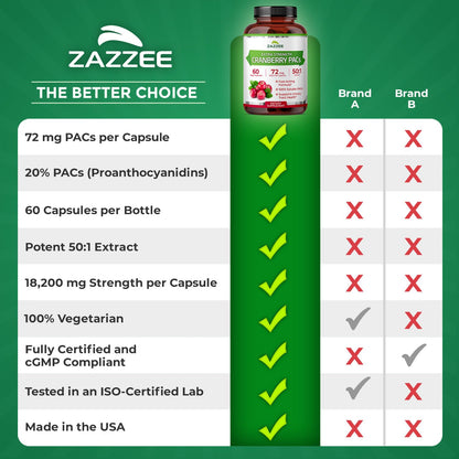 Zazzee Cranberry PACs - 72 mg PACs per Capsule, 2X Strength, 60 Vegan Capsules, 50:1 Extract, Made in USA