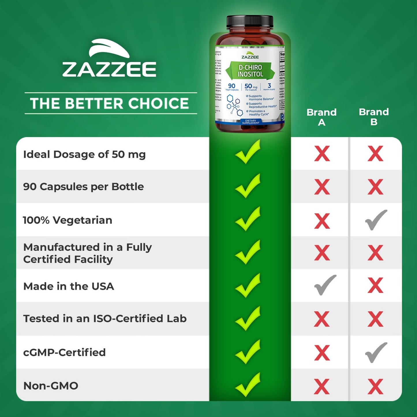 Zazzee D-Chiro-Inositol 50 mg per Capsule | 90 Vegan Capsules | 40:1 Ratio with Myo-Inositol