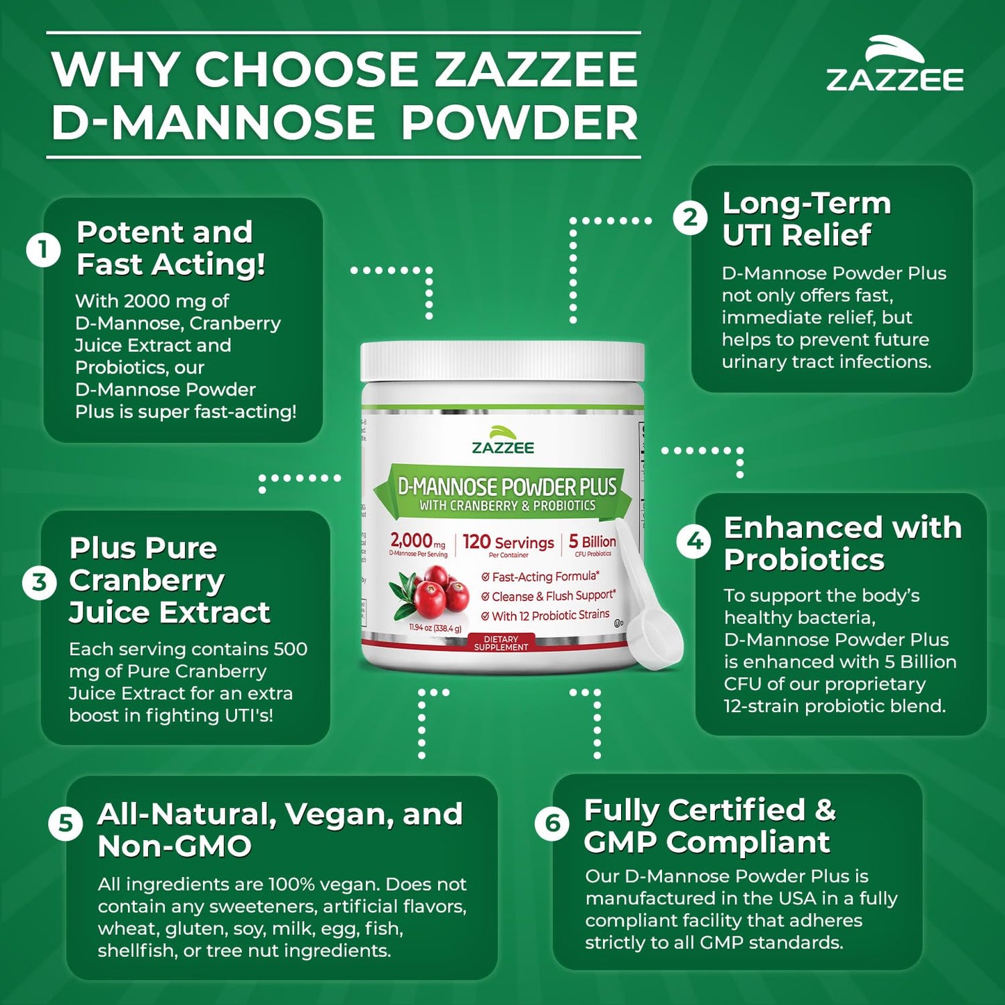 Zazzee D-Mannose Powder Plus with Probiotics & Cranberry Juice Extract | 2000 mg, 120 Servings