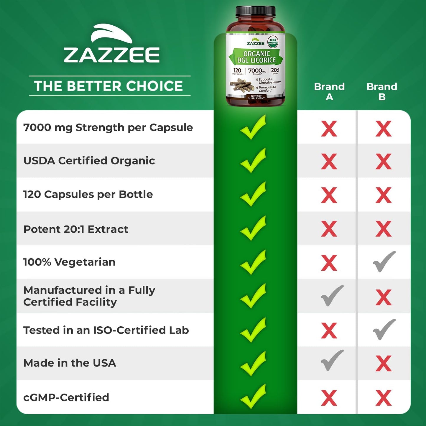 Zazzee USDA Organic DGL Licorice 7000 mg | 20:1 Extract | 120 Veg Capsules