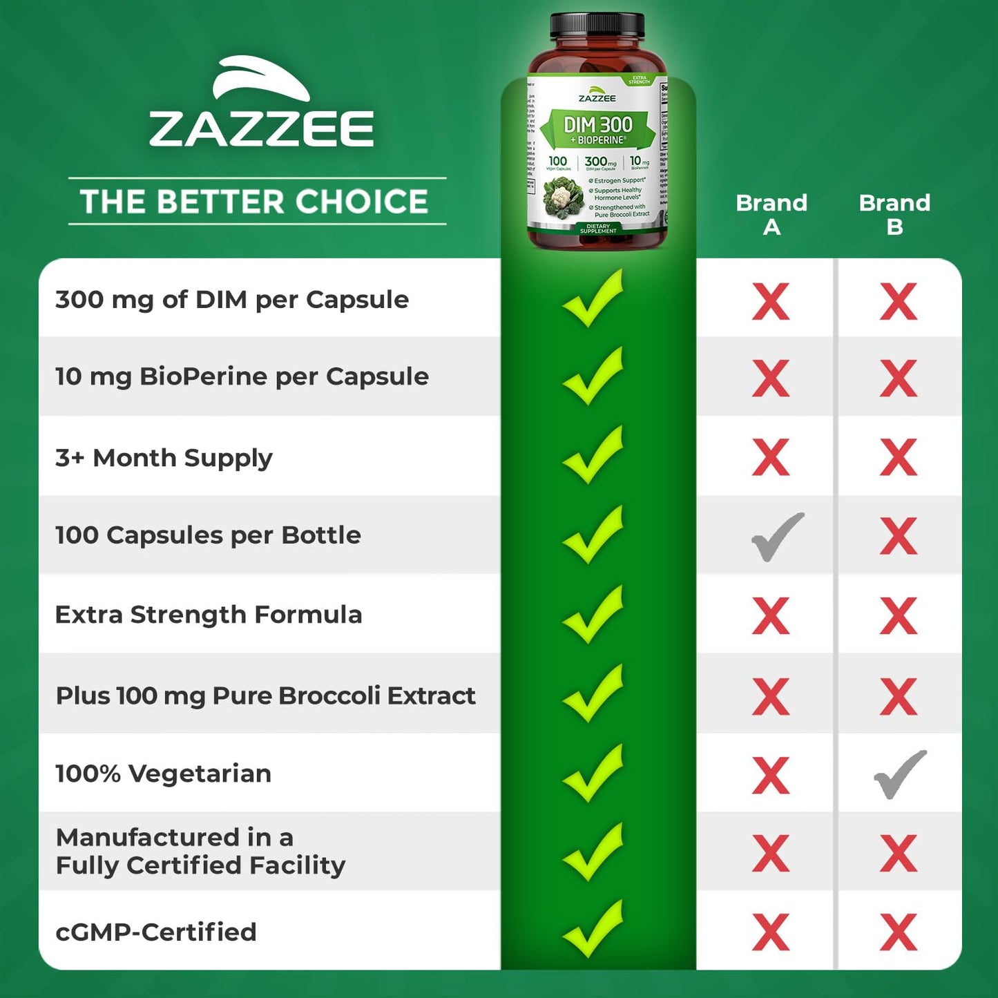 Zazzee DIM 300 mg per Capsule + BioPerine | 100 Count, Vegan, Non-GMO