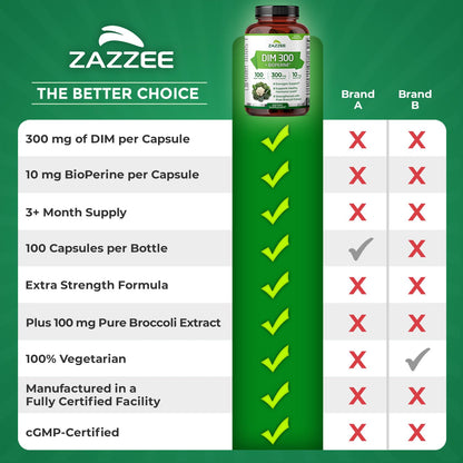 Zazzee DIM 300 mg per Capsule + BioPerine | 100 Count, Vegan, Non-GMO