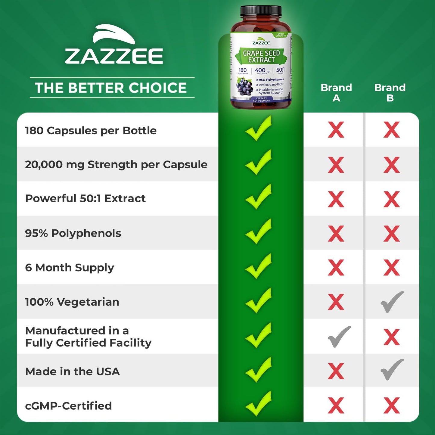 Zazzee High Strength Grape Seed Extract 50:1 – 180 Vegan Capsules, 95% Polyphenols, 400 mg per Capsule, 6 Month Supply, Made in USA