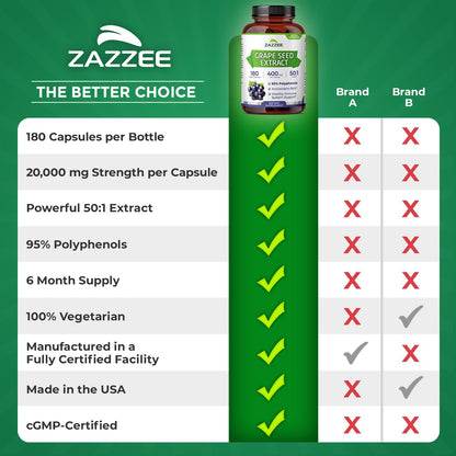 Zazzee High Strength Grape Seed Extract 50:1 – 180 Vegan Capsules, 95% Polyphenols, 400 mg per Capsule, 6 Month Supply, Made in USA