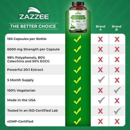 Zazzee Extra Strength Green Tea 20:1 Extract – 6000 mg, 50% EGCG, 150 Capsules, Non-GMO