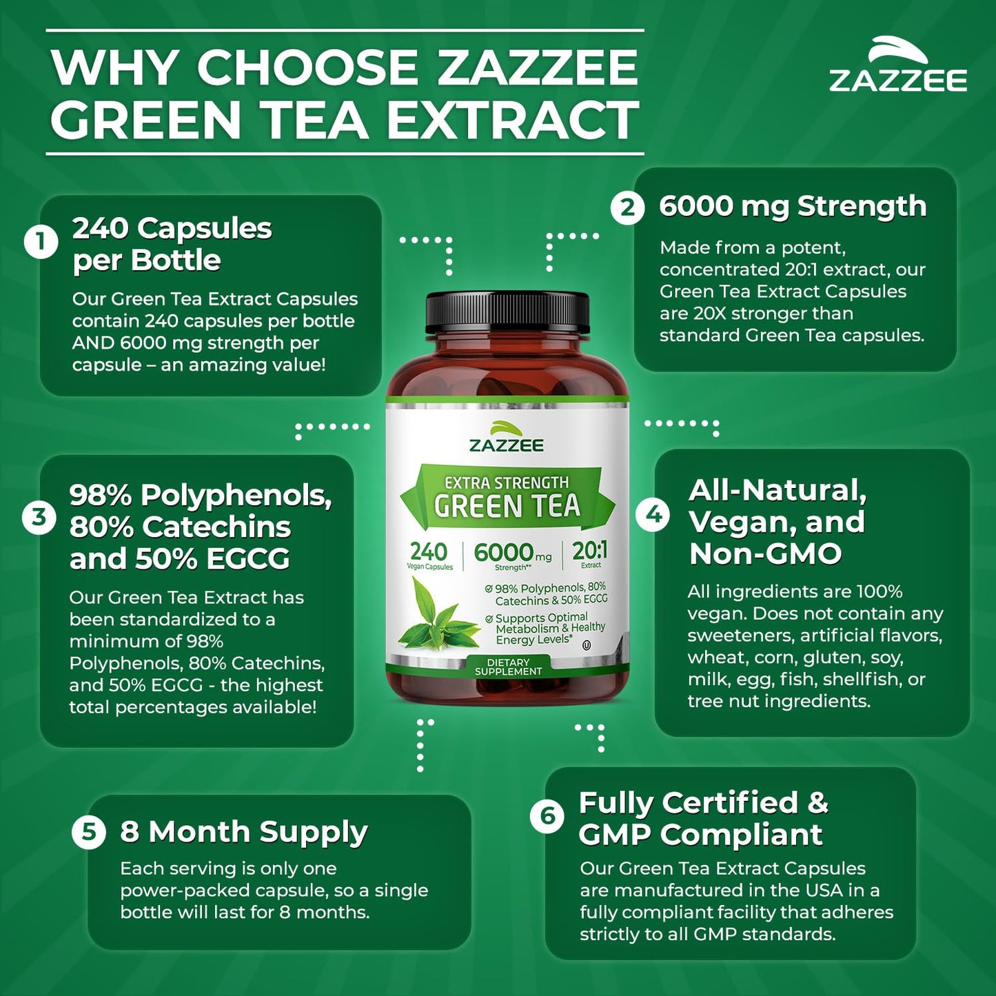 Zazzee Extra Strength Green Tea 20:1 Extract – 6000 mg, 8-Month Supply, 240 Vegan Capsules, 50% EGCG, 98% Polyphenols