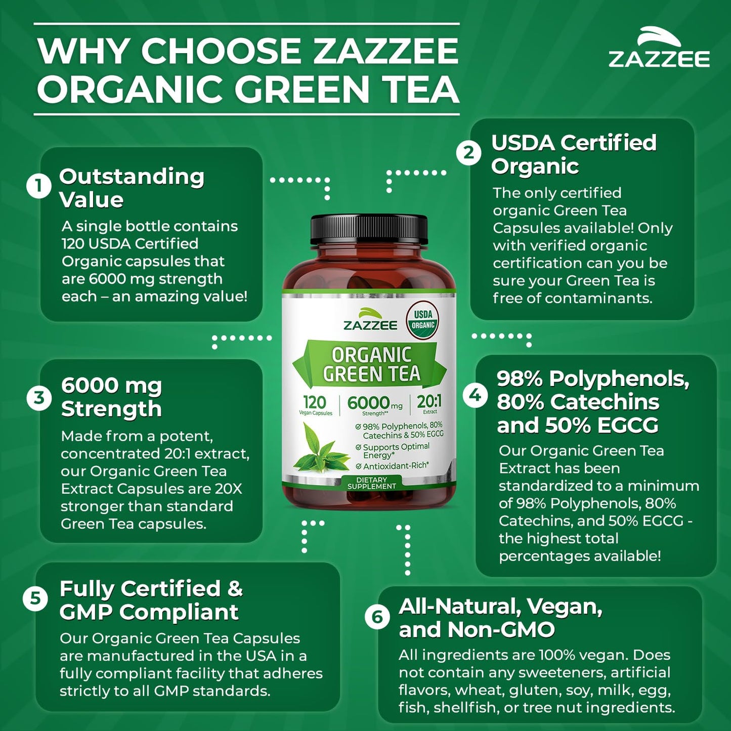 Zazzee USDA Organic Green Tea Extract 6000 mg (20:1) – 120 Capsules, 4 Month Supply, 50% EGCG, 80% Catechins, 98% Polyphenols, Non-GMO