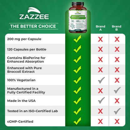 Zazzee Indole-3-Carbinol I3C 200 mg | 120 Vegan Capsules | 5 mg BioPerine