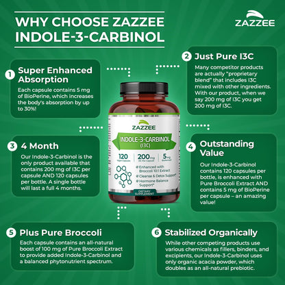 Zazzee Indole-3-Carbinol I3C 200 mg | 120 Vegan Capsules | 5 mg BioPerine