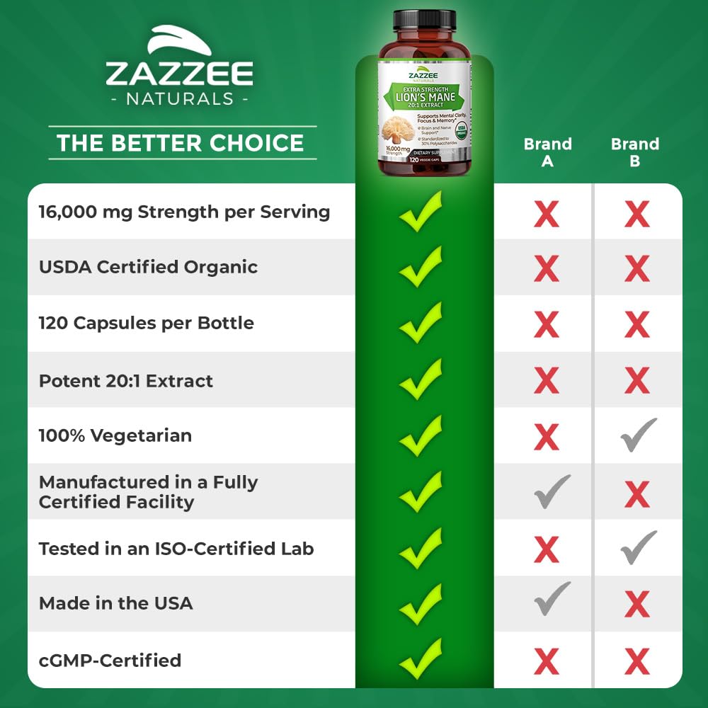 Zazzee USDA Organic Lion's Mane 20:1 Extract – 16,000 mg per Capsule, 120 Vegan Capsules, Made in USA