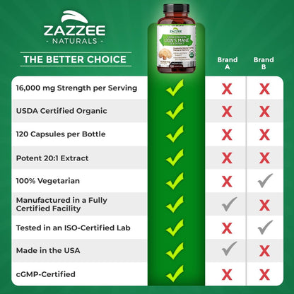 Zazzee USDA Organic Lion's Mane 20:1 Extract – 16,000 mg per Capsule, 120 Vegan Capsules, Made in USA