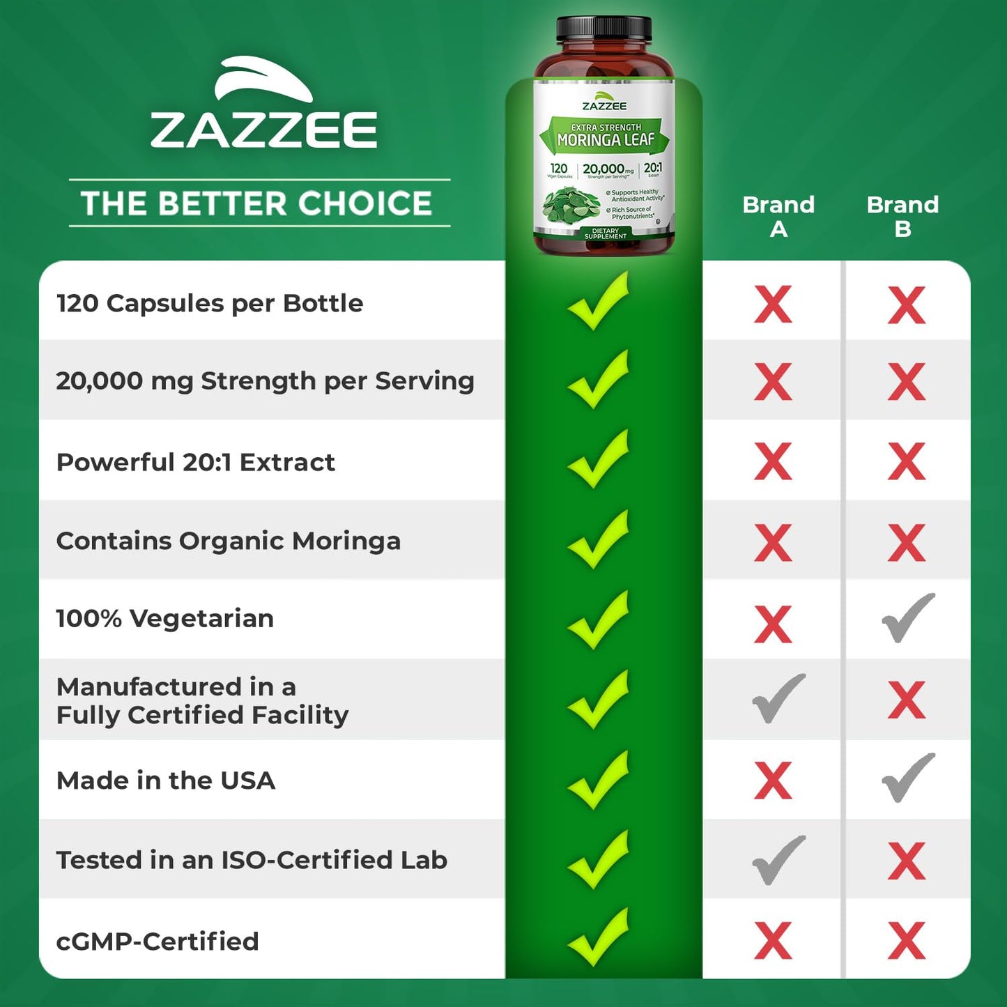 Zazzee Organic Moringa 20:1 Extract – 20,000 mg Strength, 120 Vegan Capsules, USA Made