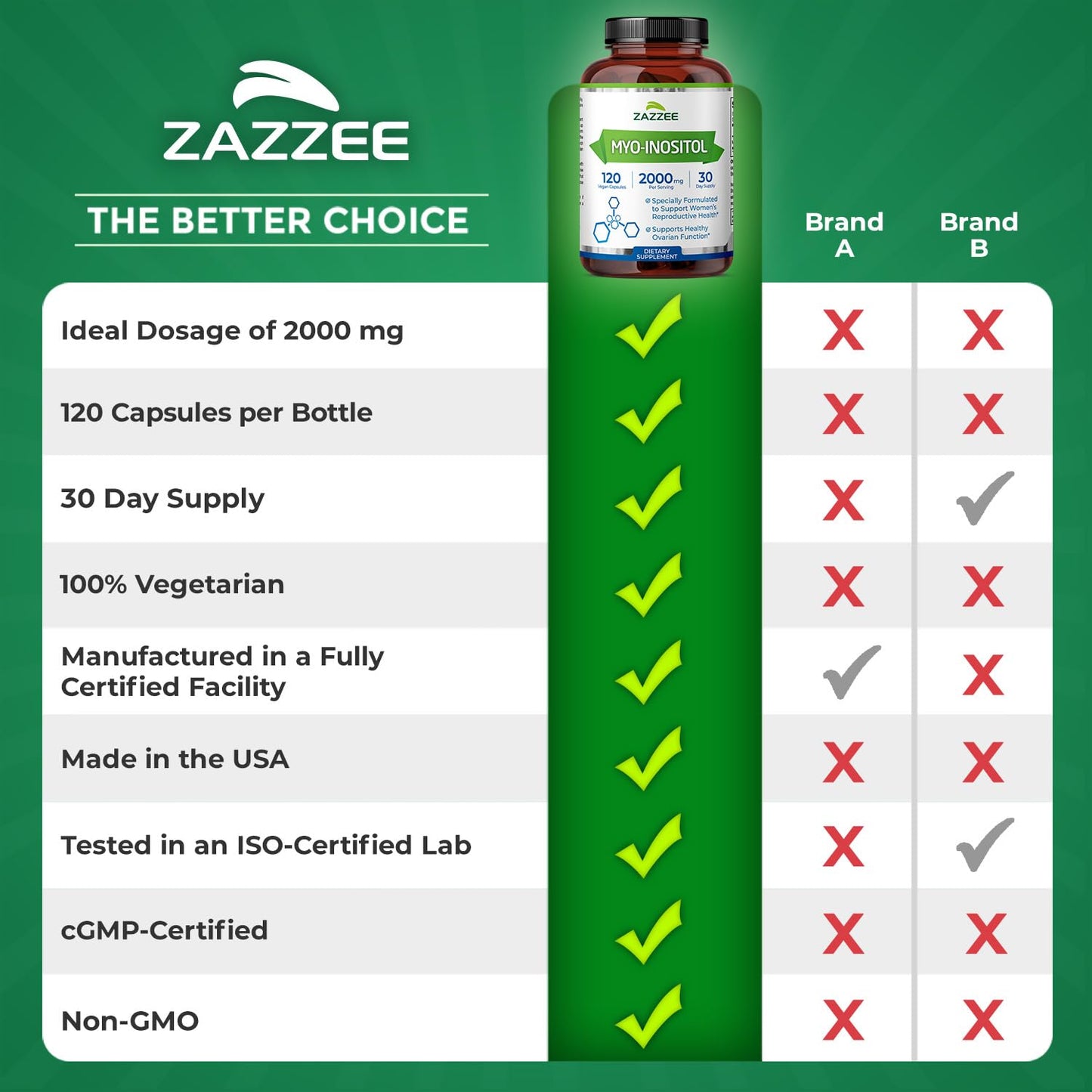 Zazzee Myo-Inositol Capsules — 2000 mg per Serving, 120 Vegan Capsules, 40:1 Ratio, Hormone Balance & Ovarian Support