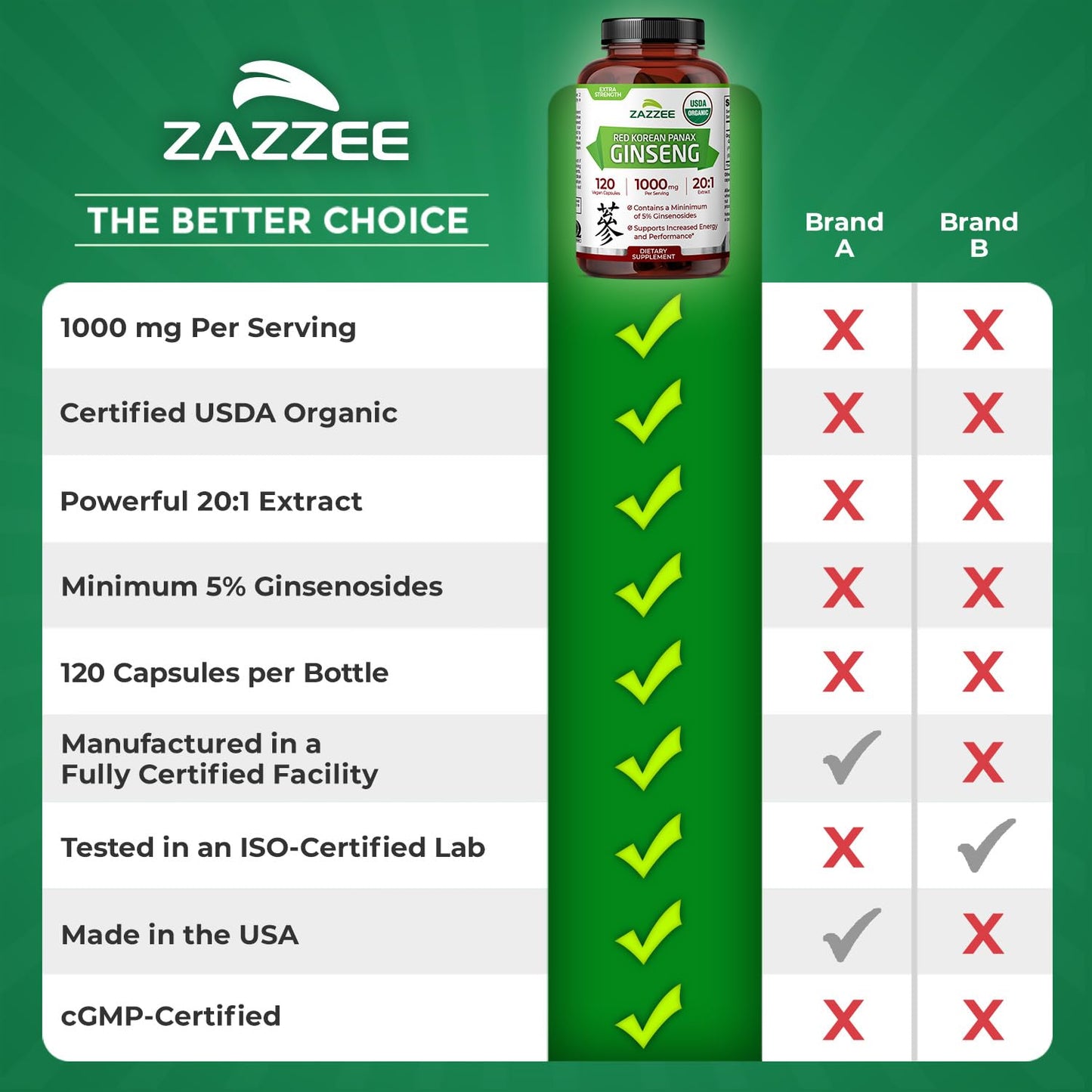 Zazzee USDA Organic Red Korean Panax Ginseng – 20:1 Extract, 1000 mg, 120 Vegan Capsules