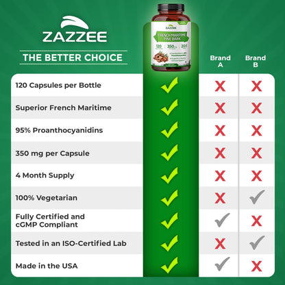 Zazzee Extra Strength French Maritime Pine Bark 20:1 Extract – 350 mg per Capsule, 120 Vegan Capsules, 95% Proanthocyanidins, Made in USA