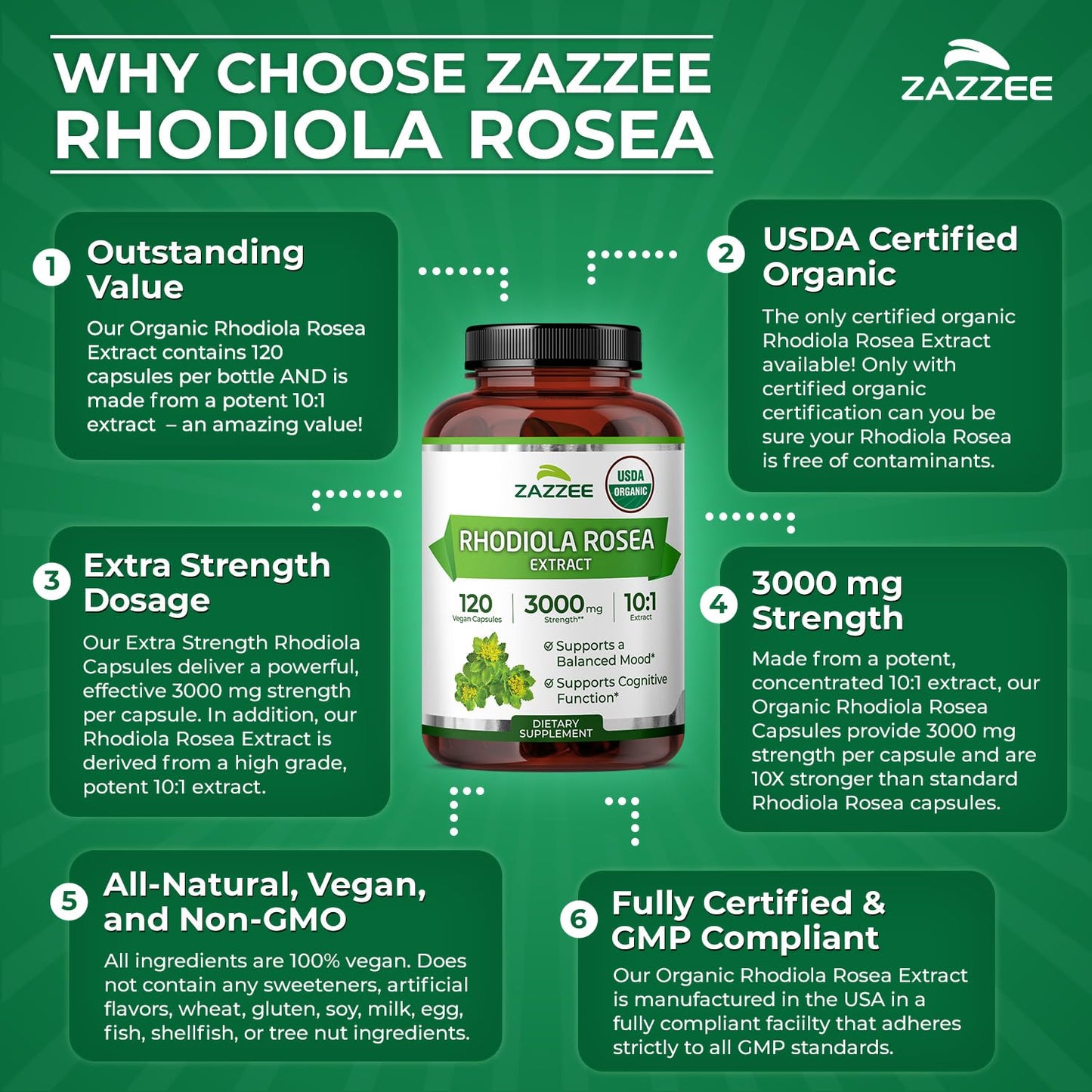 Zazzee USDA Organic Rhodiola 10:1 Extract – 3000 mg, 120 Caps, 4-Month Supply