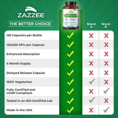 Zazzee Delayed Release Serrapeptase, 120,000 SPU per Capsule, 120 Vegan Capsules, 4-Month Supply, Extra Strength, All-Natural & Non-GMO