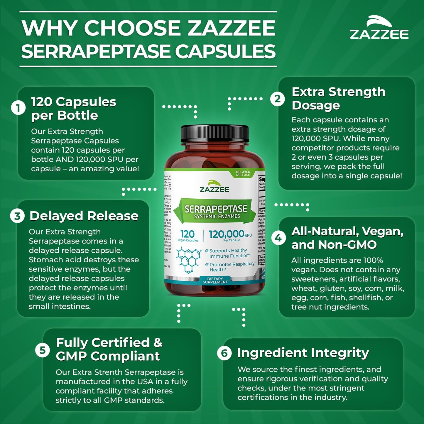 Zazzee Delayed Release Serrapeptase, 120,000 SPU per Capsule, 120 Vegan Capsules, 4-Month Supply, Extra Strength, All-Natural & Non-GMO