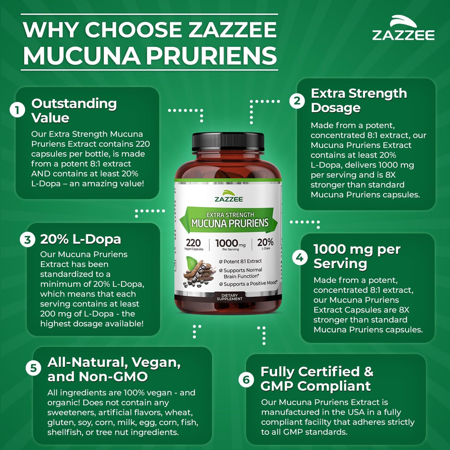 Zazzee Extra Strength Mucuna Pruriens 8:1 Extract – 1000 mg, 20% L-DOPA, 220 Veg Capsules, 110 Day Supply