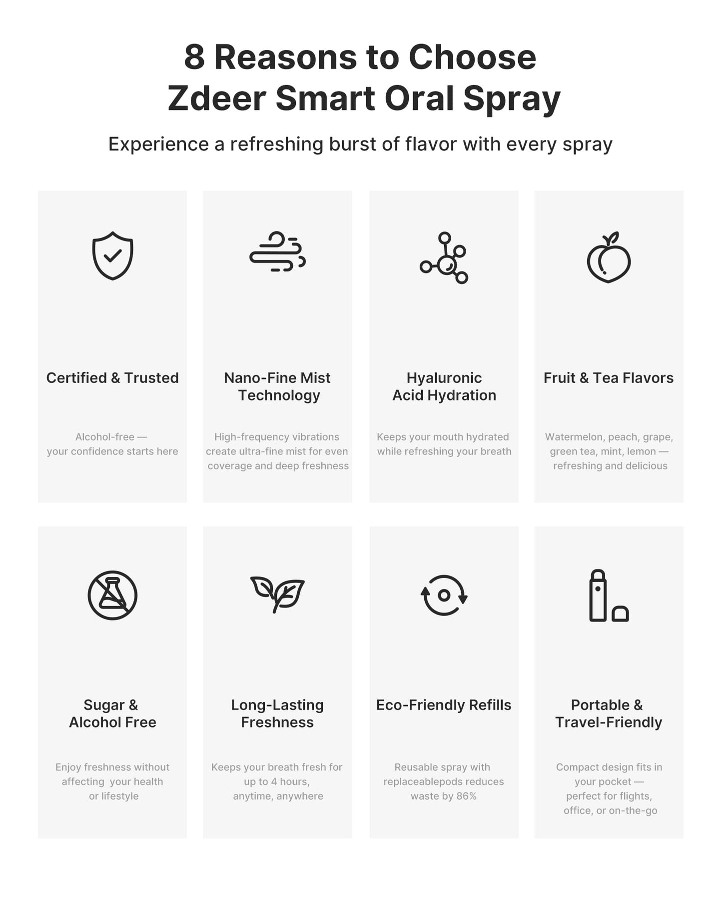 ZDEER Smart Electric Oral Spray – Probiotic Mouth Spray, Alcohol-Free, Travel Size, 3 Flavor Cartridges