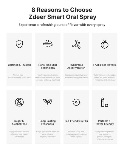 ZDEER Smart Electric Oral Spray – Probiotic Mouth Spray, Alcohol-Free, Travel Size, 3 Flavor Cartridges