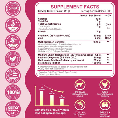 ZEBORA Multi Collagen Peptides Packets with Hyaluronic Acid, Biotin, MCT – 30 Stick Packs