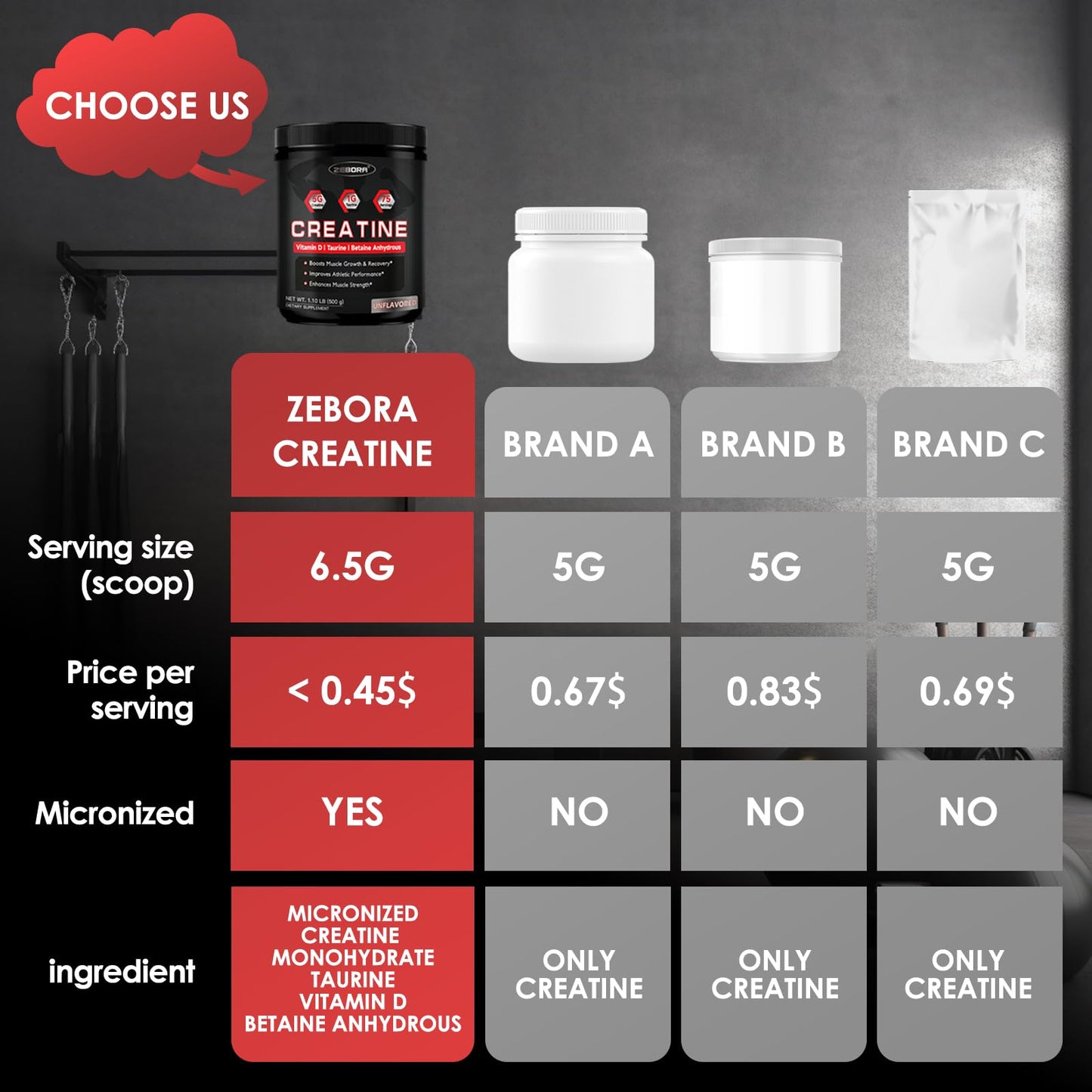 ZEBORA Micronized Creatine Monohydrate Powder – 5G Creatine, 75 Servings