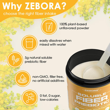 ZEBORA Fiber Supplement Powder | Unflavored Prebiotic with Acacia – Digestive Health, Regularity and Hunger Control | Gluten Free, No Sugar Added | 70 Servings