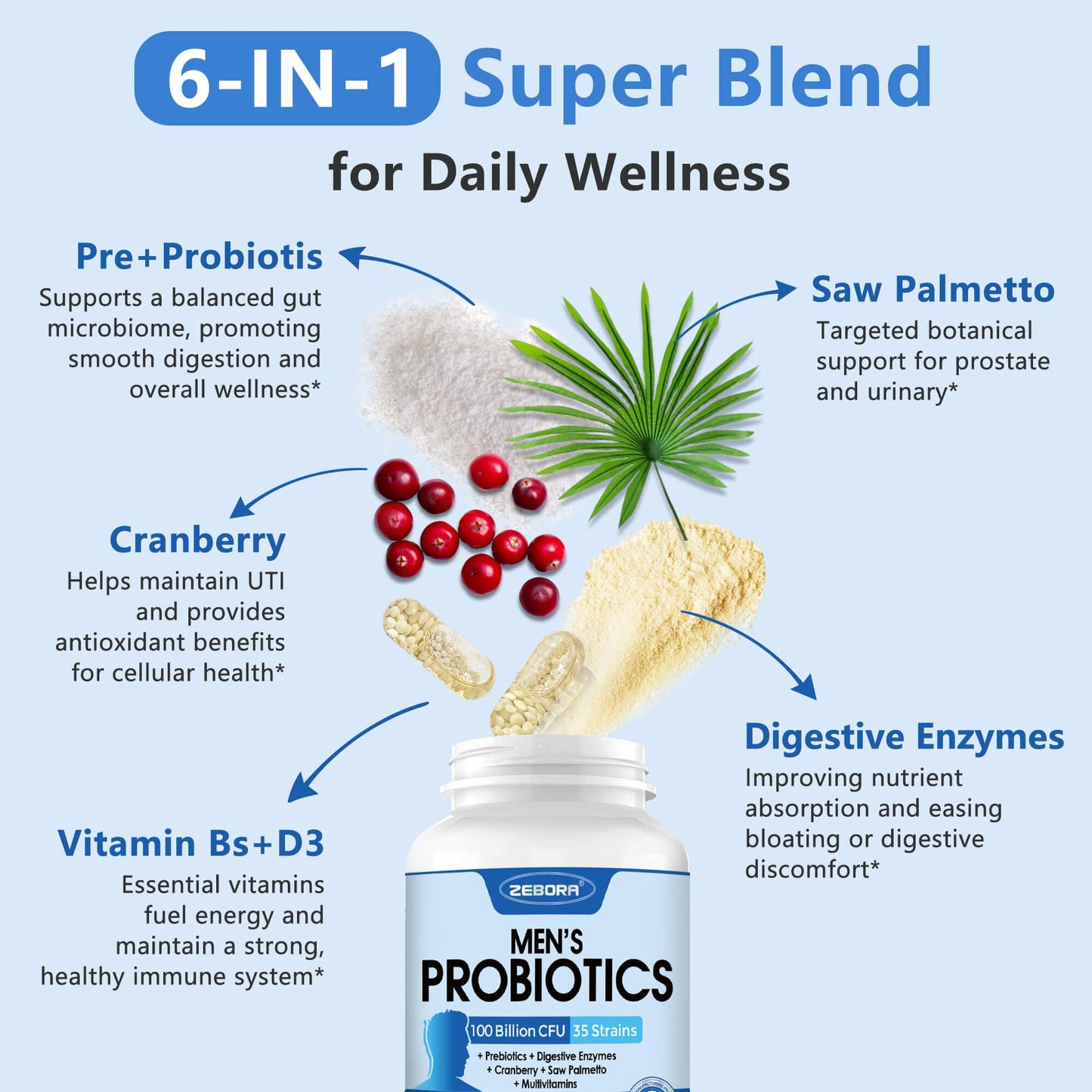 ZEBORA Probiotics for Men – 100 Billion CFU, Gut Health & Prostate Support, Cranberry & Saw Palmetto, 180 Caps