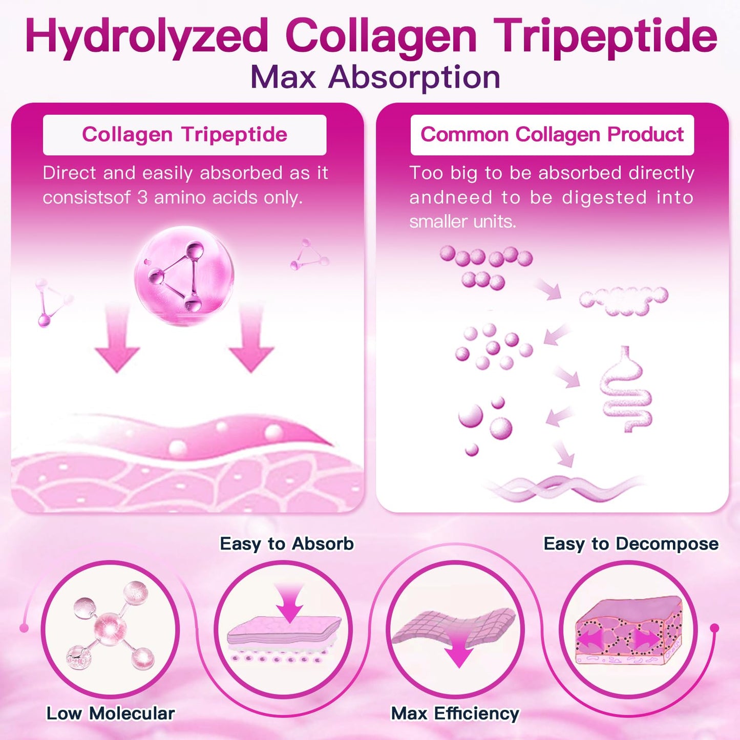 ZEBORA Multi Collagen Peptides Powder 50 Servings – Hydrolyzed Collagen Types I, II, III, V & X with Hyaluronic Acid, Biotin & Vitamin C