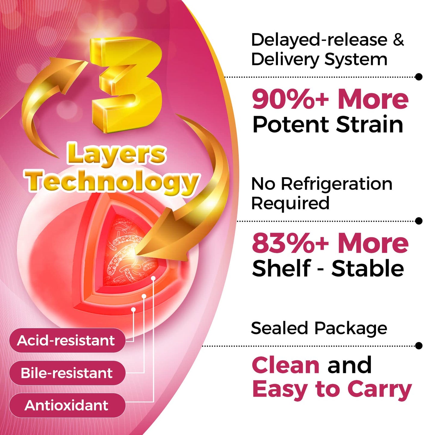 ZEBORA Probiotics for Women | 100B CFUs, Prebiotics, D-Mannose & Cranberry, 45 Packets