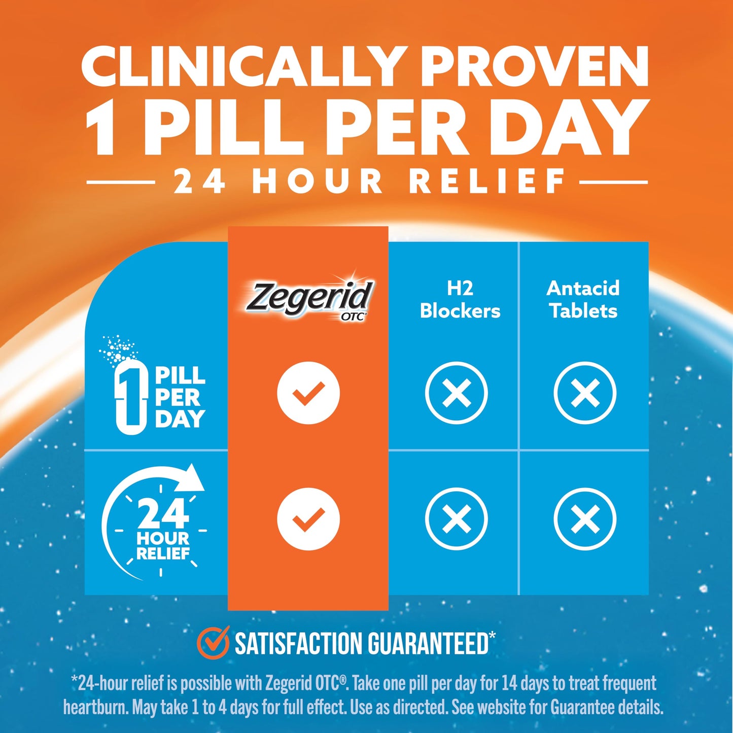 Zegerid OTC 24-Hour Heartburn Relief | Omeprazole 20 mg + Sodium Bicarbonate | 42 Capsules