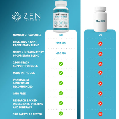 Zen Nutrients Everyday Back Vitamin – Back & Nerve Support (60 Capsules)
