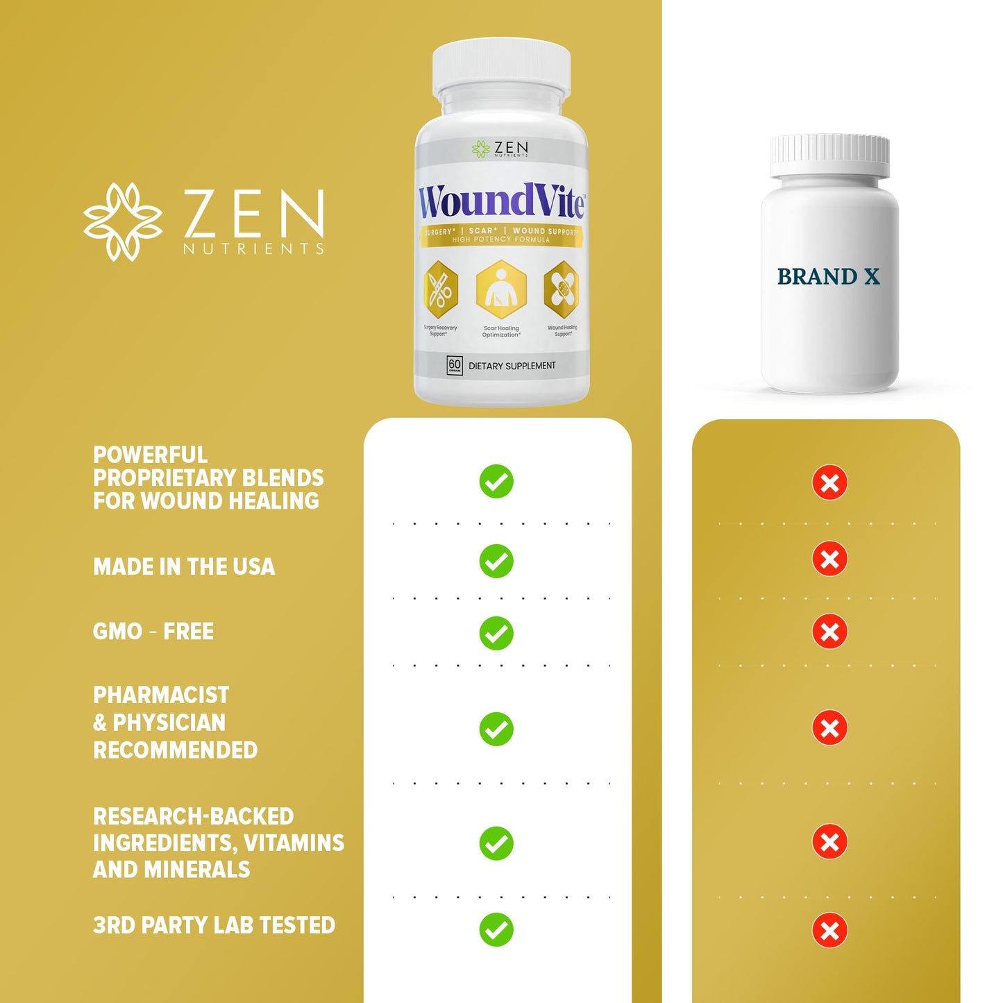 Zen Nutrients WoundVite Pre & Post Surgery Support – Scar & Wound Care (60 Vegan Caps)
