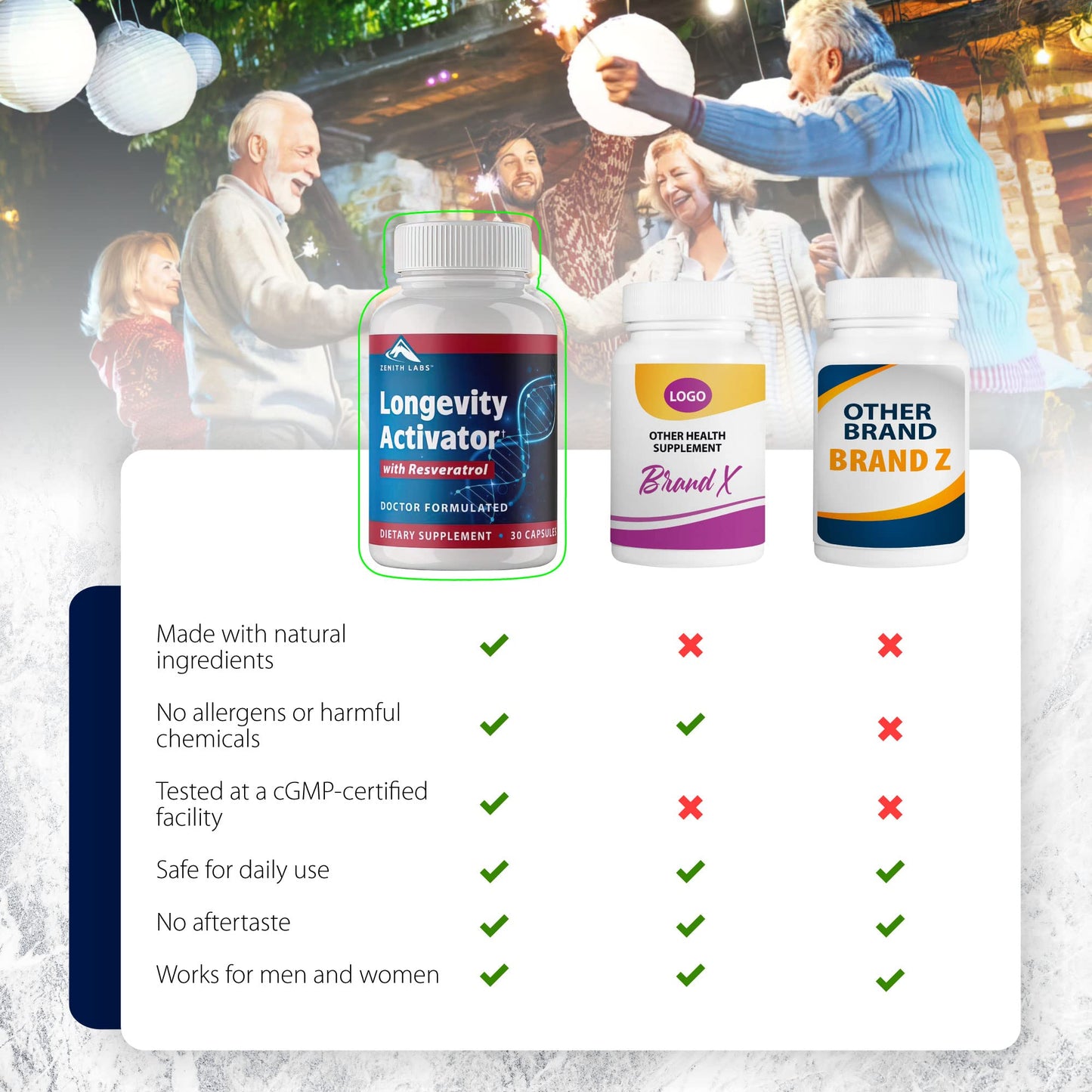 Zenith Labs Longevity Activator - Anti-Aging Supplement with Resveratrol
