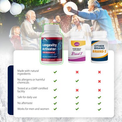 Zenith Labs Longevity Activator - Anti-Aging Supplement with Resveratrol (3-Pack) | Immune & Memory Support