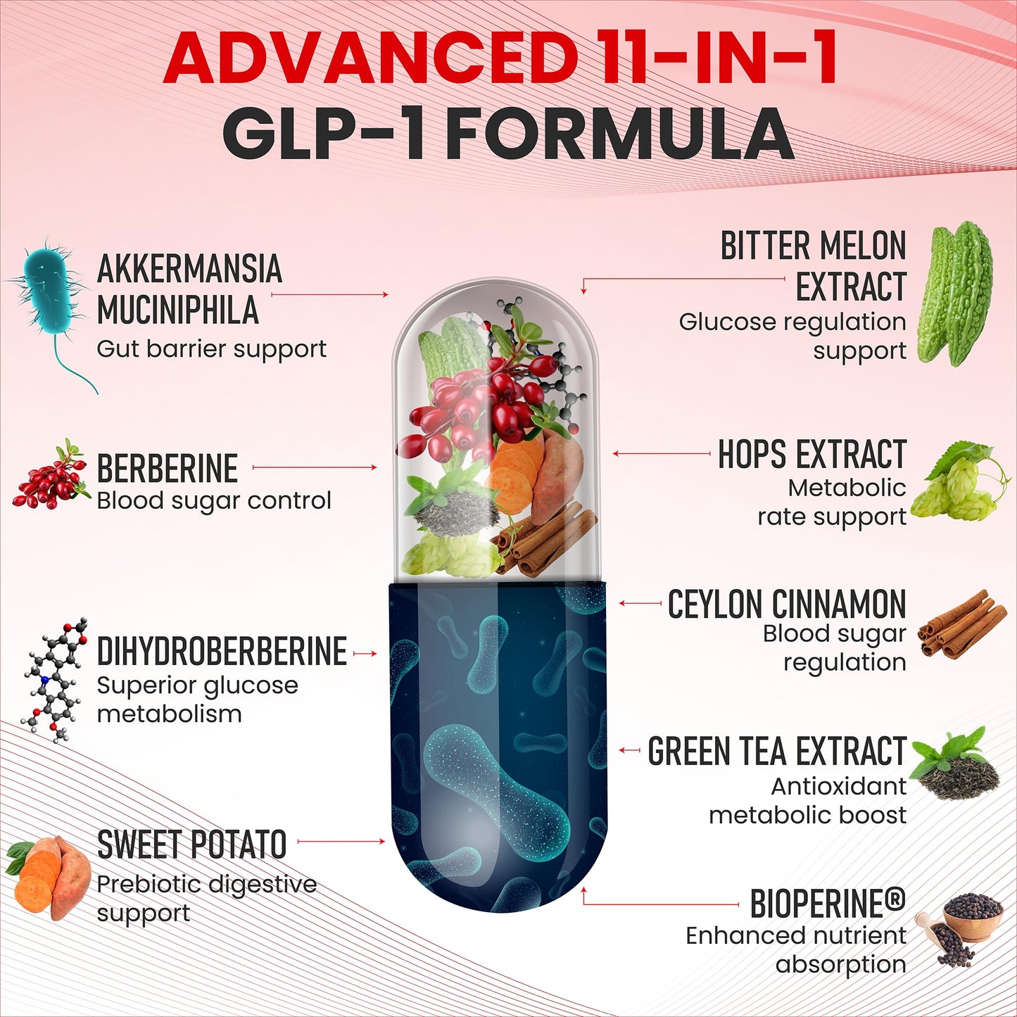 Zenrenu GLP-1 for Women – Appetite & Weight Support | 60 Vegan Caps