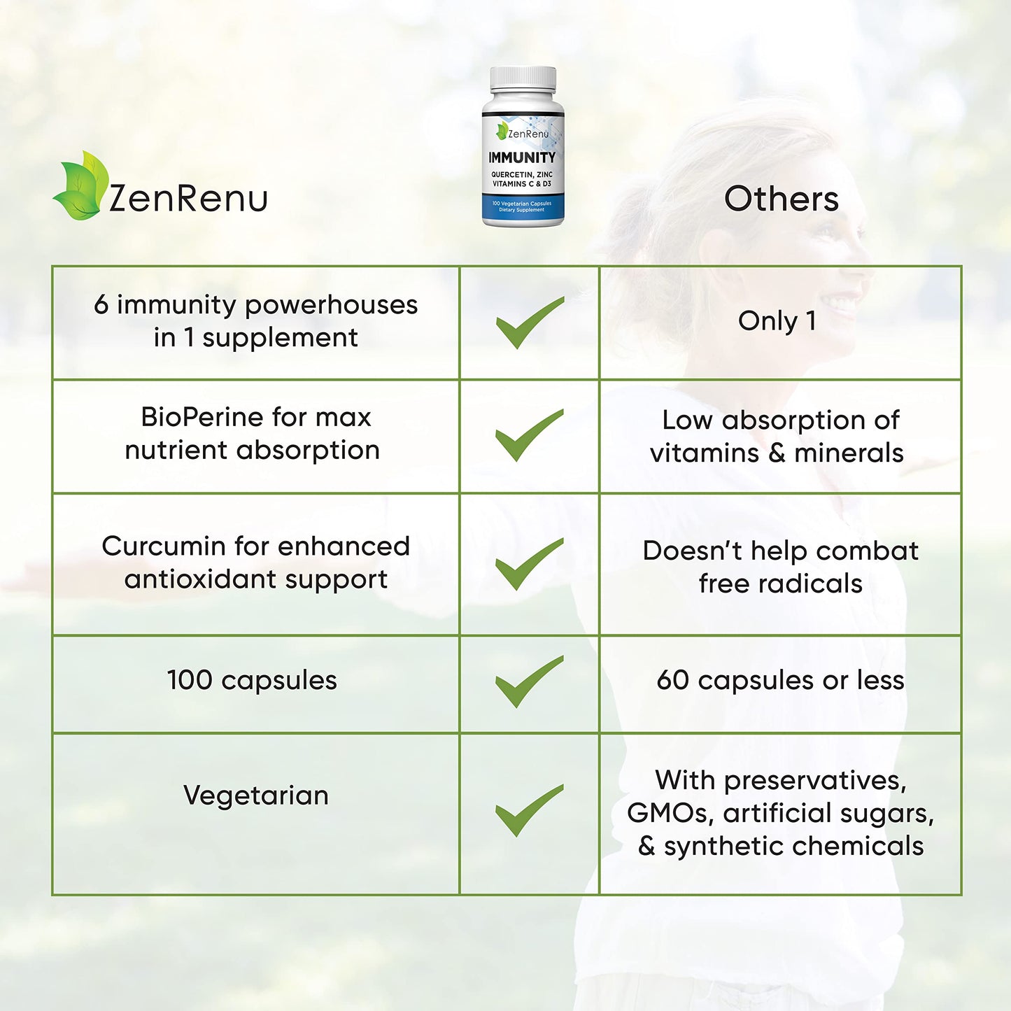 Zenrenu Immunity Quercetin 700 mg | Zinc, Vitamin C & D Immune Support