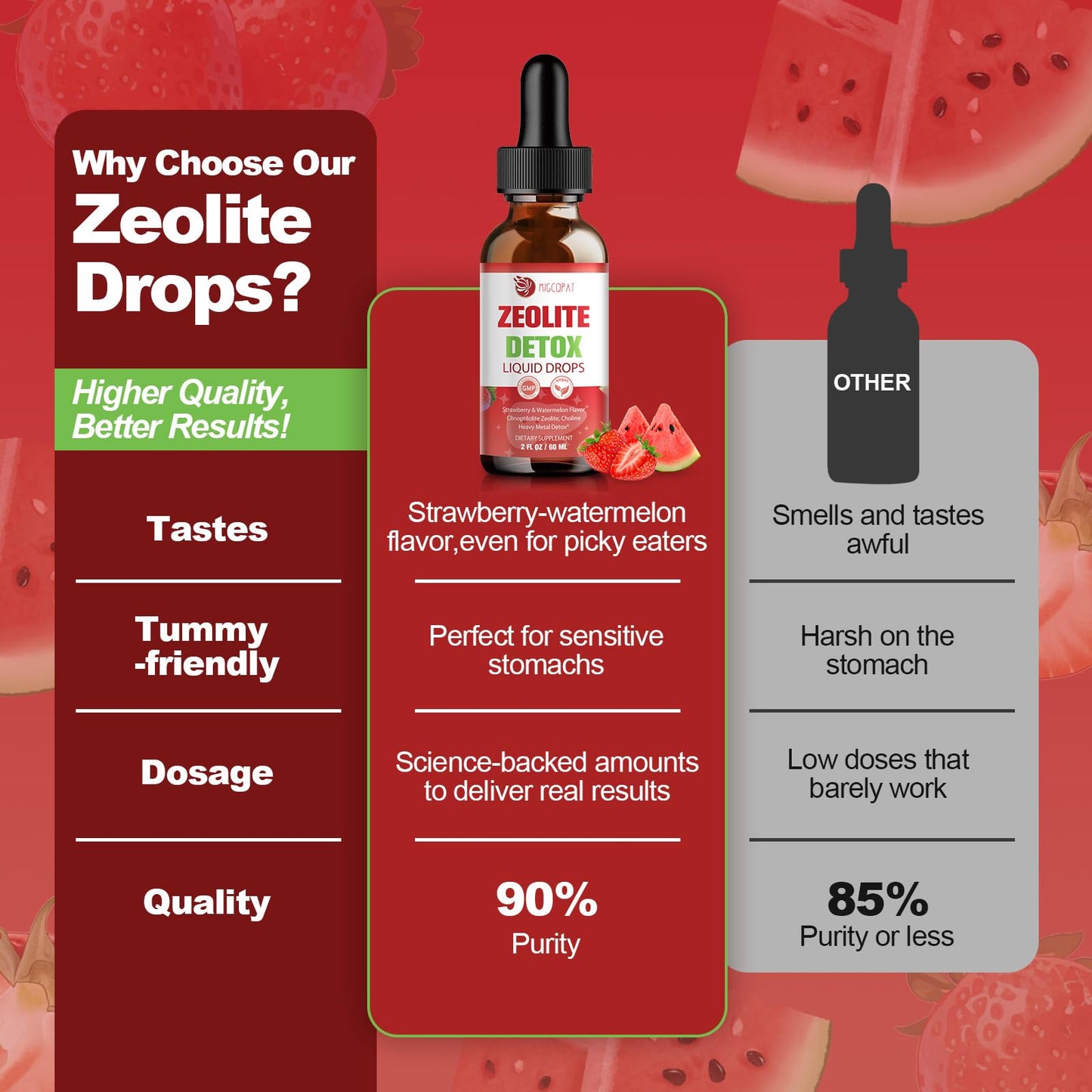 Zeolite Detox Drops 5-in-1 High Absorption with Vitamin C, B12, D3 & Choline – Heavy Metal Detox & Immune Support – 60ml