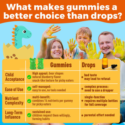 Zeolite Detox Gummies for Kids & Adults – Sugar Free, Immune & Energy Support