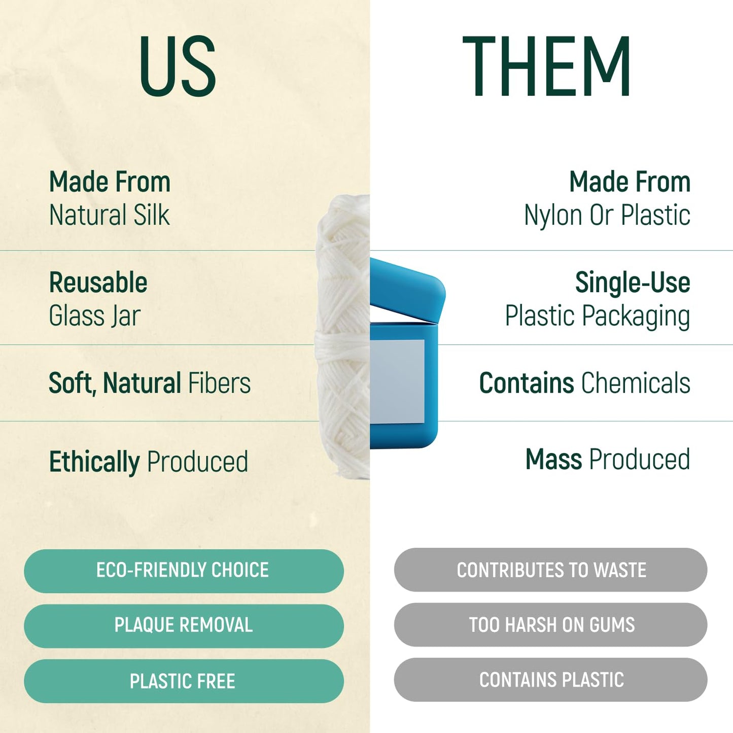 Biodegradable Mint Dental Floss - 2x Refillable, Organic, Zero Waste