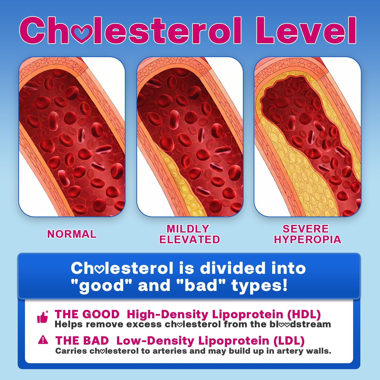 Zetelixia Cholesterol Lowering Gummies – Plant Sterols & Stanols, Red Yeast Rice | Vegan, Non-GMO | Mixed Berry 90Ct