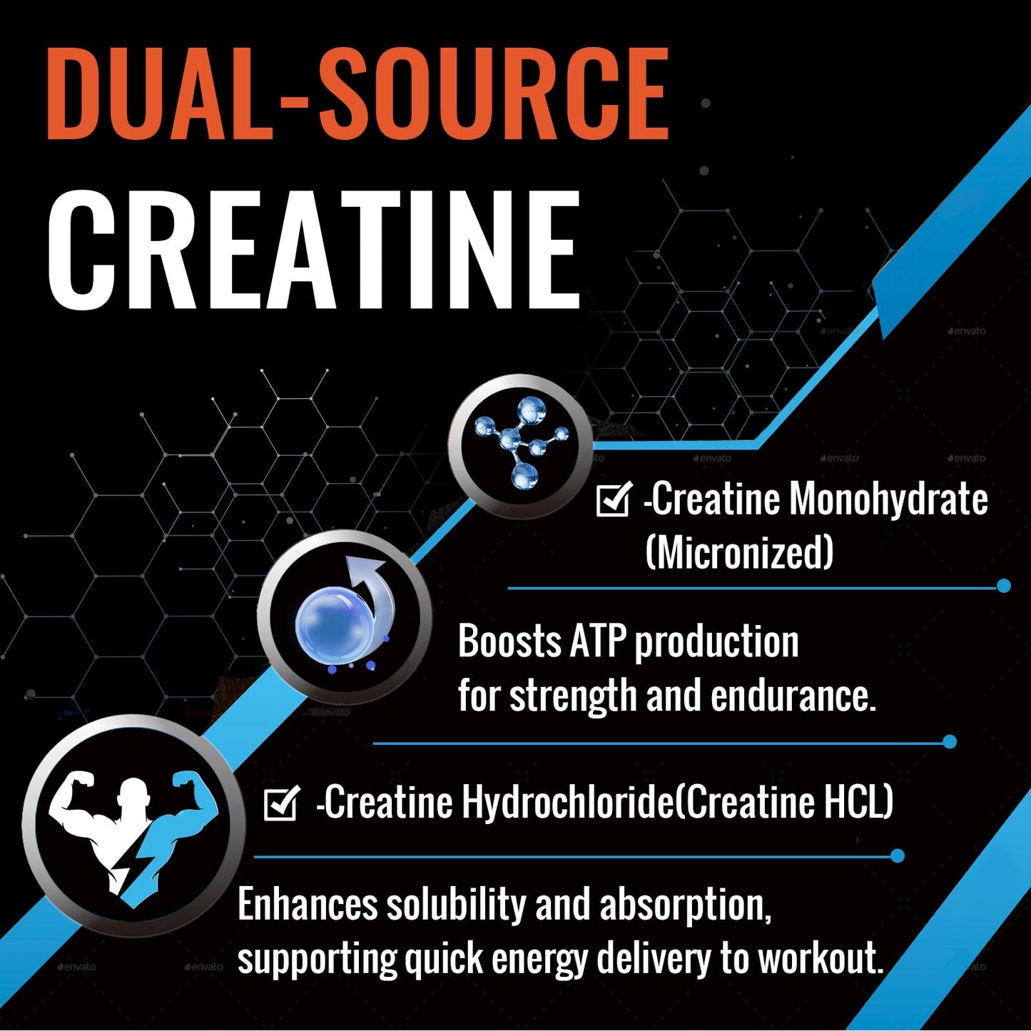 Zeylamum Creatine Chews Tablets for Men & Women | Dual-Source Liposomal Creatine Monohydrate, 60 Servings