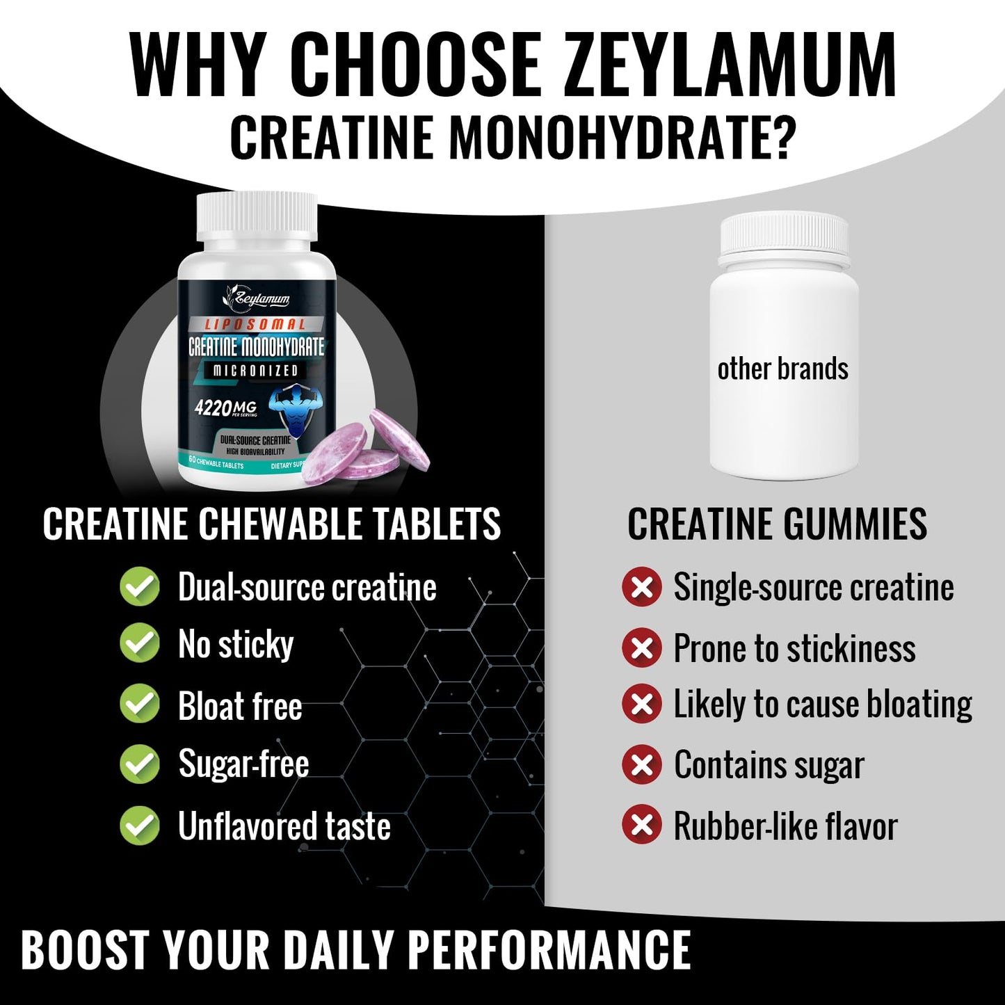 Zeylamum Creatine Chews Tablets for Men & Women | Dual-Source Liposomal Creatine Monohydrate, 60 Servings