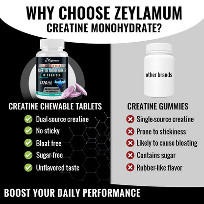 Zeylamum Creatine Chews Tablets for Men & Women | Dual-Source Liposomal Creatine Monohydrate, 60 Servings