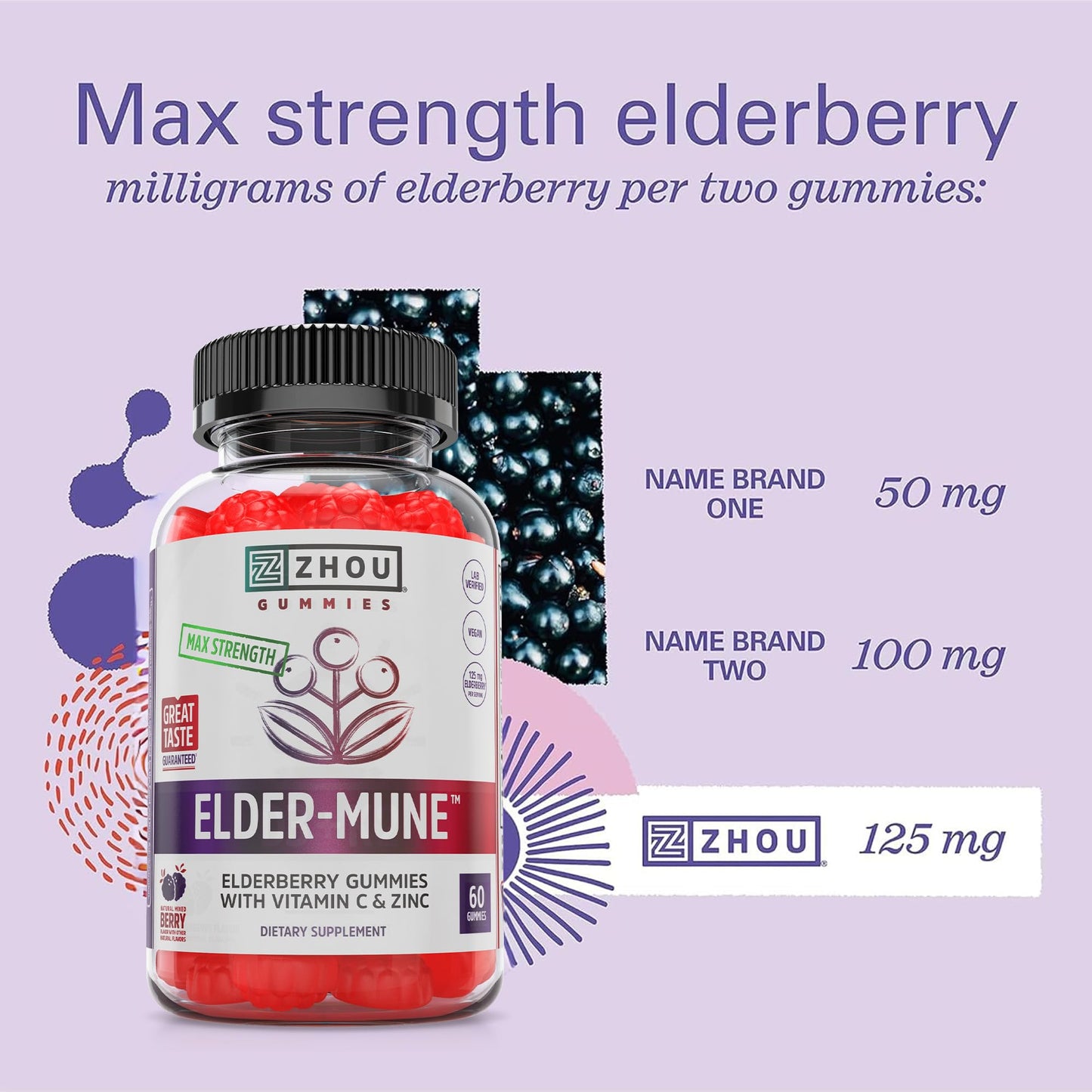 ZHOU Nutrition Elder-Mune Sambucus Elderberry Gummies with Zinc & Vitamin C | Immune Support for Kids & Adults (4+) | 60 Gummies
