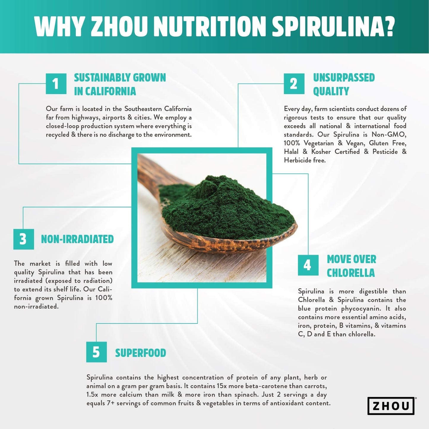 Zhou Spirulina Powder – Blue-Green Spirulina, Vegan Protein (6 oz, 48 Servings)