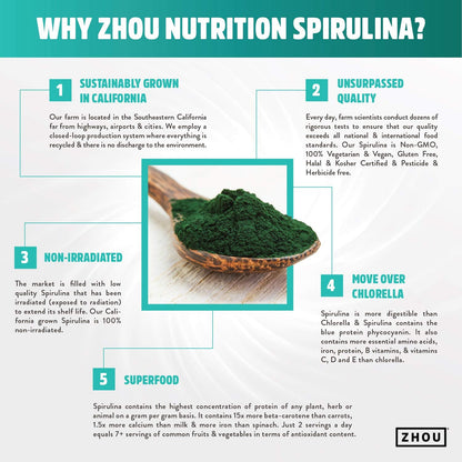 Zhou Spirulina Powder – Blue-Green Spirulina, Vegan Protein (6 oz, 48 Servings)