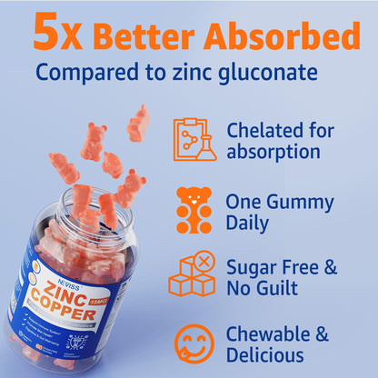 Zinc Gummies with Copper + Probiotics, Vitamin B6 for Max Absorption – Vegan, Non-GMO, 60 Cts
