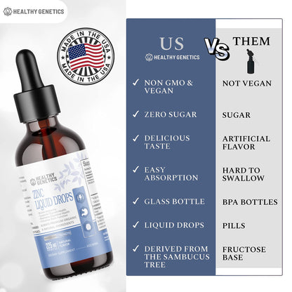 Liquid Zinc Drops for Kids, Men & Women | Organic Ionic Zinc Sulfate | Immunity, Mood & Brain Support | 30 Day Supply | 2 oz